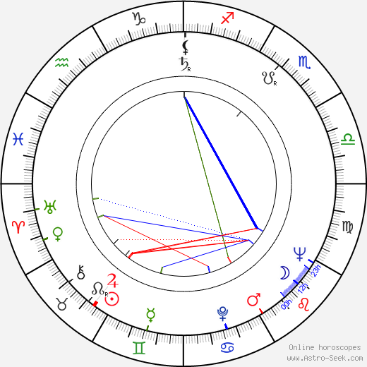 Fernando Cebrián birth chart, Fernando Cebrián astro natal horoscope, astrology
