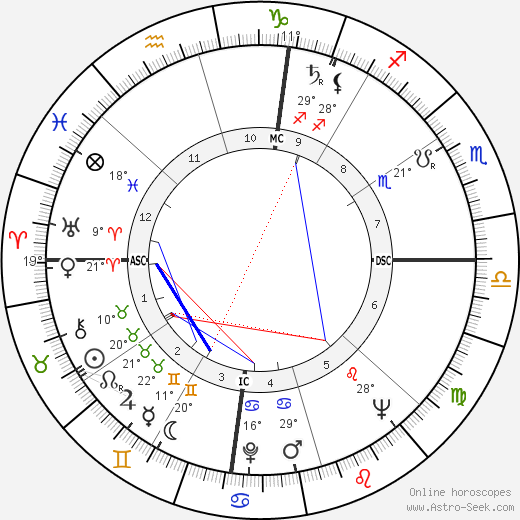 Frances McEvoy birth chart, biography, wikipedia 2024, 2025