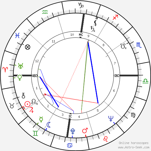 Frances McEvoy birth chart, Frances McEvoy astro natal horoscope, astrology