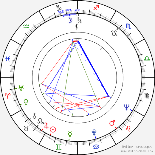 François Leterrier birth chart, François Leterrier astro natal horoscope, astrology