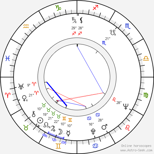 George Coe birth chart, biography, wikipedia 2024, 2025