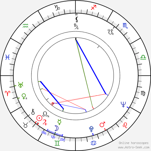 George Coe birth chart, George Coe astro natal horoscope, astrology