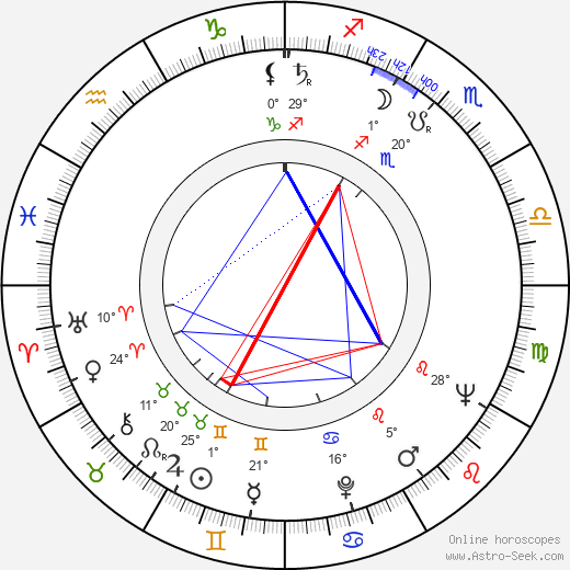 Guy Delorme birth chart, biography, wikipedia 2024, 2025