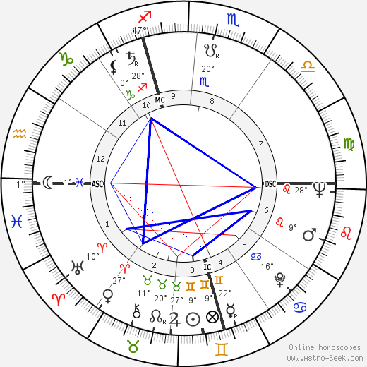 Guy Prigent birth chart, biography, wikipedia 2023, 2024