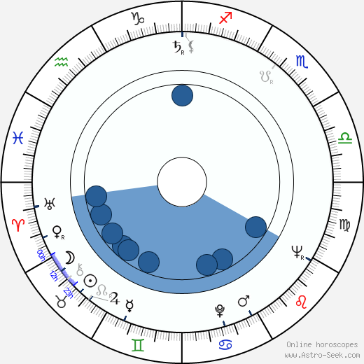 Hanne Wieder horoscope, astrology, sign, zodiac, date of birth, instagram