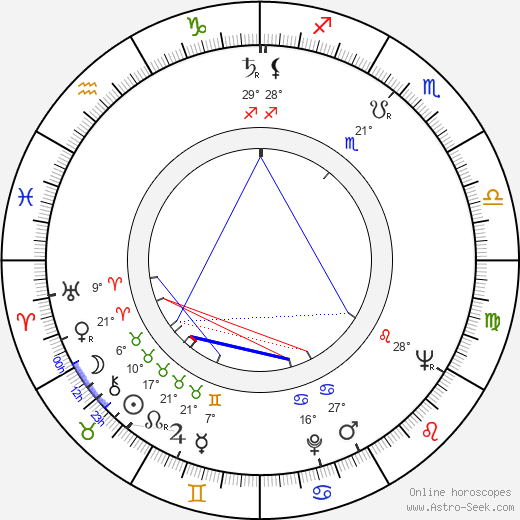 Hanne Wieder birth chart, biography, wikipedia 2023, 2024