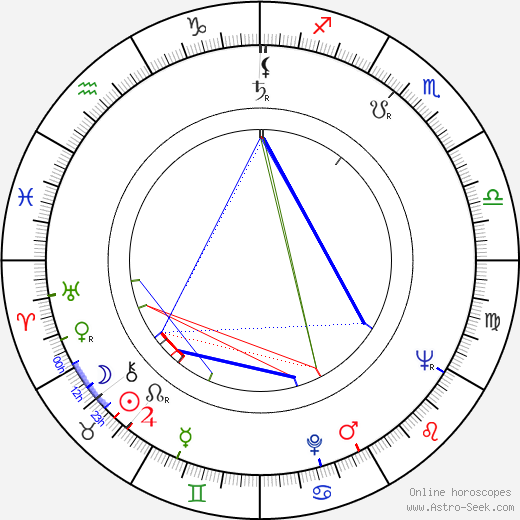 Hanne Wieder birth chart, Hanne Wieder astro natal horoscope, astrology