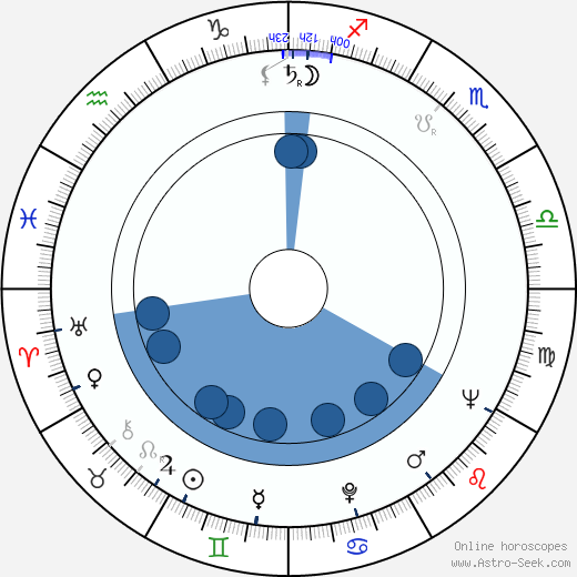 Heikki Häiväoja wikipedia, biography, birth chart, instagram Heikki Häiväoja wikipedia, horoscope, astrology, instagram
