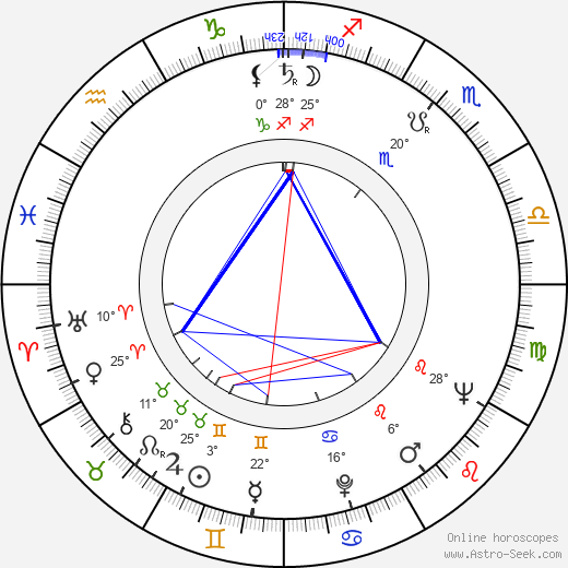 Heikki Häiväoja birth chart, biography, wikipedia 2024, 2025
