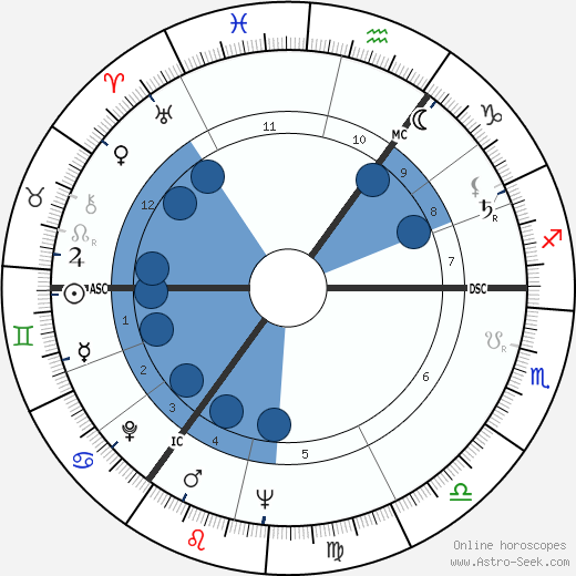 Horst Frank wikipedia, horoscope, astrology, instagram