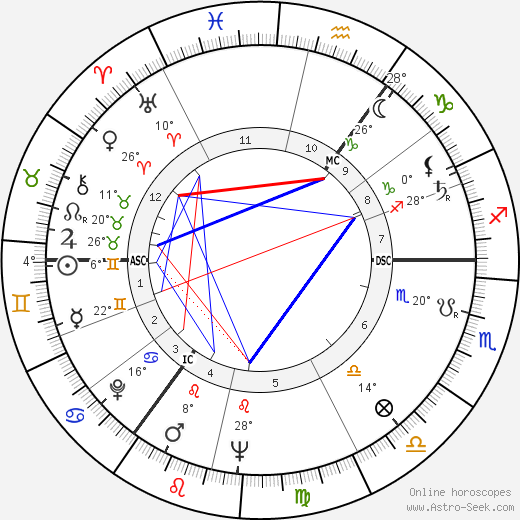 Horst Frank birth chart, biography, wikipedia 2023, 2024