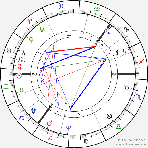 Horst Frank birth chart, Horst Frank astro natal horoscope, astrology