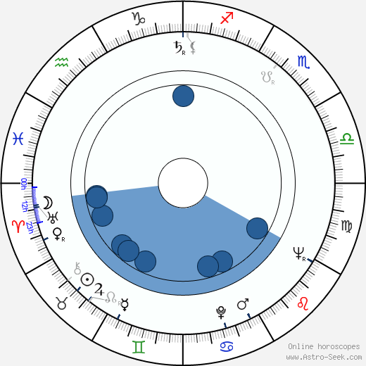 Hristo Kovachev horoscope, astrology, sign, zodiac, date of birth, instagram