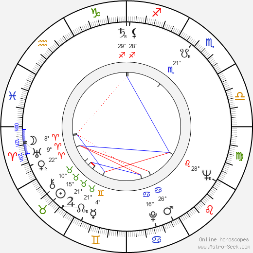 Hristo Kovachev birth chart, biography, wikipedia 2024, 2025