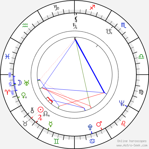 Hristo Kovachev birth chart, Hristo Kovachev astro natal horoscope, astrology
