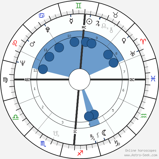 Hugo Raes wikipedia, biography, birth chart, instagram Hugo Raes wikipedia, horoscope, astrology, instagram