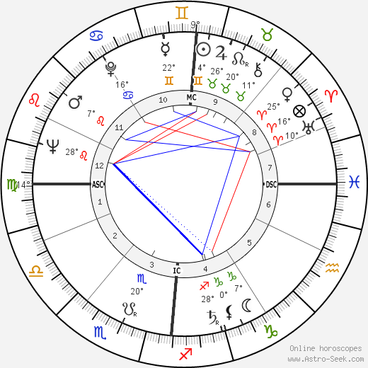 Hugo Raes birth chart, biography, wikipedia 2024, 2025
