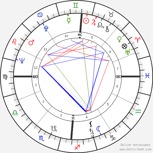 Hugo Raes birth chart, Hugo Raes astro natal horoscope, astrology