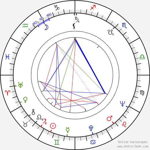 Ivan Rumanovský birth chart, Ivan Rumanovský astro natal horoscope, astrology