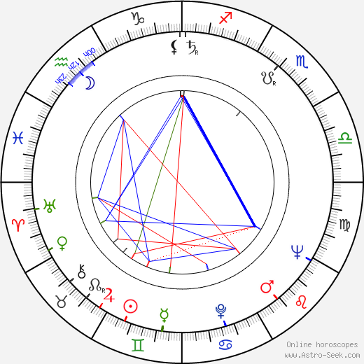 Ján Géc birth chart, Ján Géc astro natal horoscope, astrology