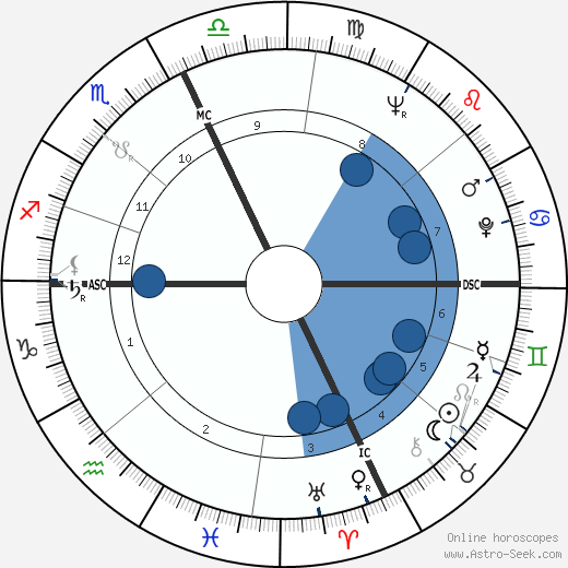 Jane Roberts wikipedia, horoscope, astrology, instagram