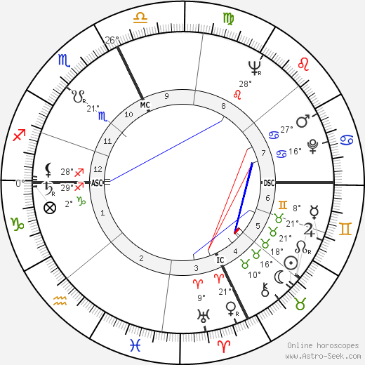 Jane Roberts birth chart, biography, wikipedia 2024, 2025