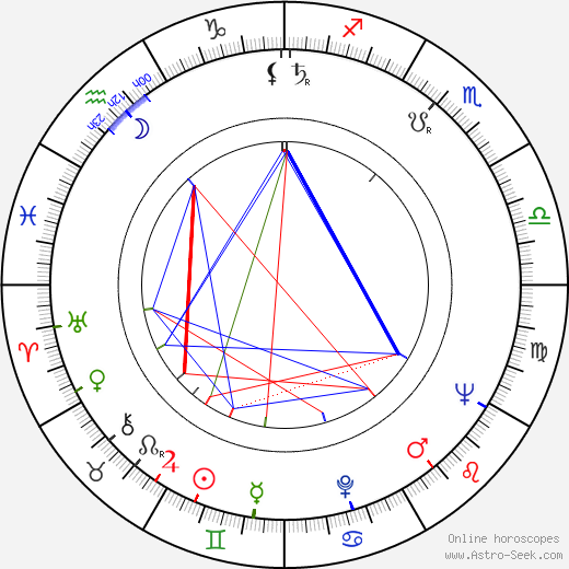 Janusz Dunski birth chart, Janusz Dunski astro natal horoscope, astrology