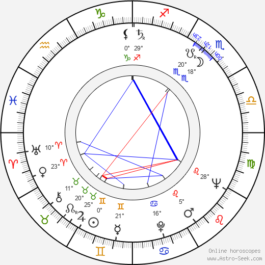 Jaroslav Dietl birth chart, biography, wikipedia 2023, 2024