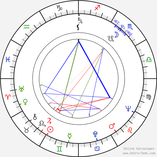 Jaroslav Dietl birth chart, Jaroslav Dietl astro natal horoscope, astrology