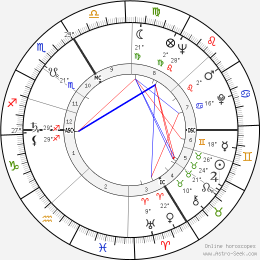 Jean-Denis Bredin birth chart, biography, wikipedia 2023, 2024