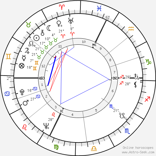 Jean-Pierre Nicola birth chart, biography, wikipedia 2023, 2024