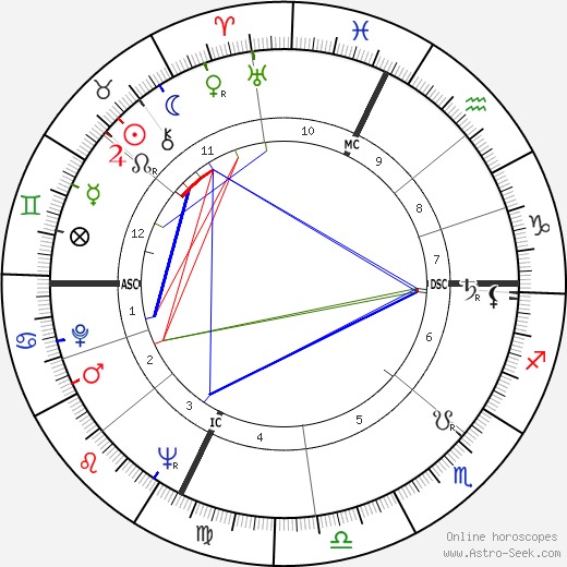 Jean-Pierre Nicola birth chart, Jean-Pierre Nicola astro natal horoscope, astrology