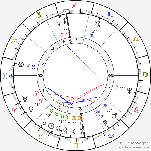 Jean Pollet birth chart, biography, wikipedia 2023, 2024