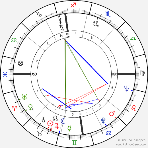 Jean Pollet birth chart, Jean Pollet astro natal horoscope, astrology