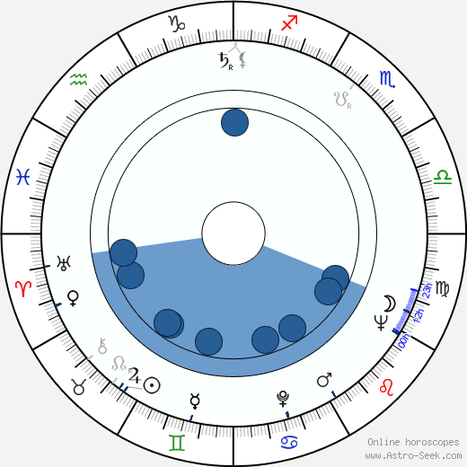 John Conyers wikipedia, horoscope, astrology, instagram