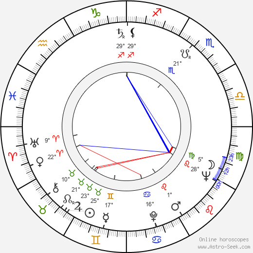 John Conyers birth chart, biography, wikipedia 2023, 2024