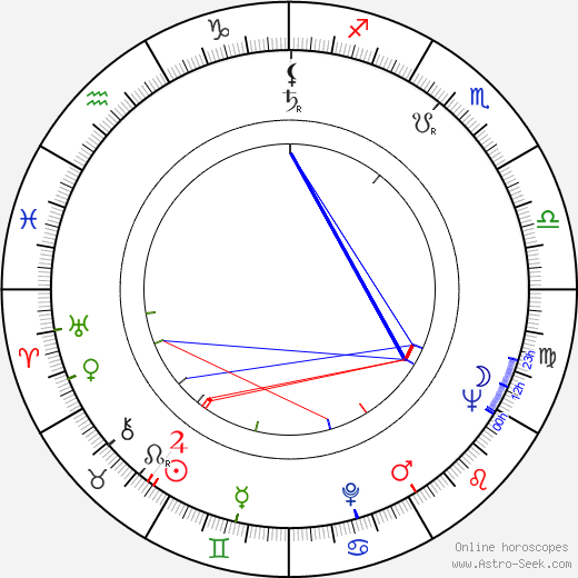 John Conyers birth chart, John Conyers astro natal horoscope, astrology