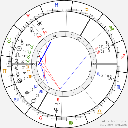 Kurt Allgeier birth chart, biography, wikipedia 2023, 2024