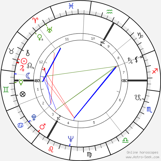 Kurt Allgeier birth chart, Kurt Allgeier astro natal horoscope, astrology