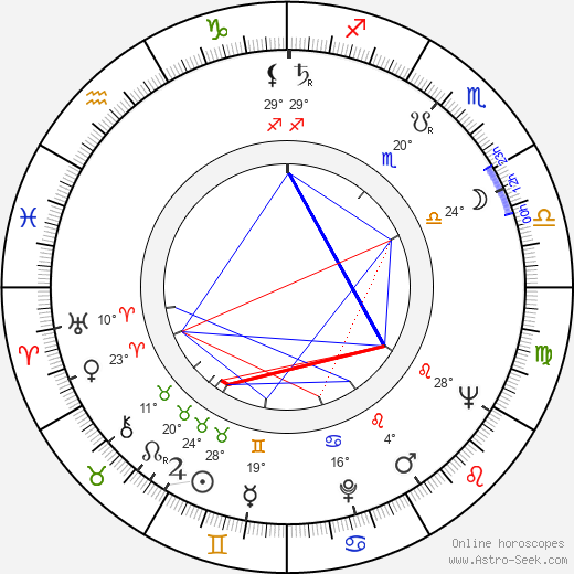 Ladislav Večeřa birth chart, biography, wikipedia 2024, 2025