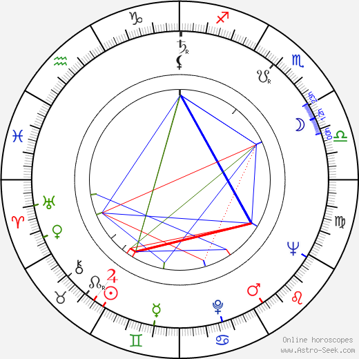 Ladislav Večeřa birth chart, Ladislav Večeřa astro natal horoscope, astrology