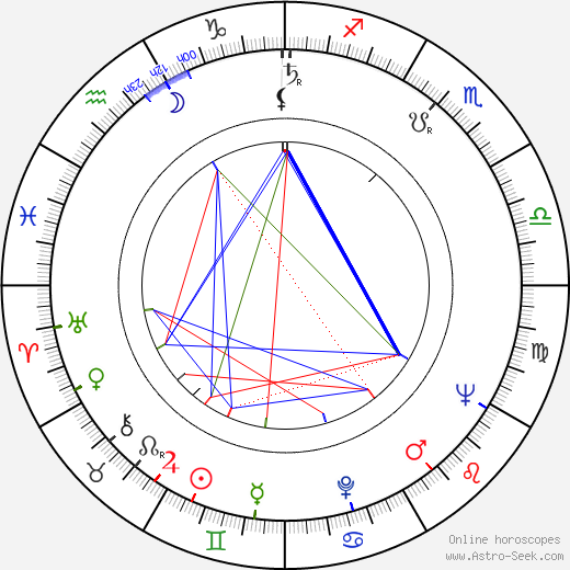 Leszek Herdegen birth chart, Leszek Herdegen astro natal horoscope, astrology