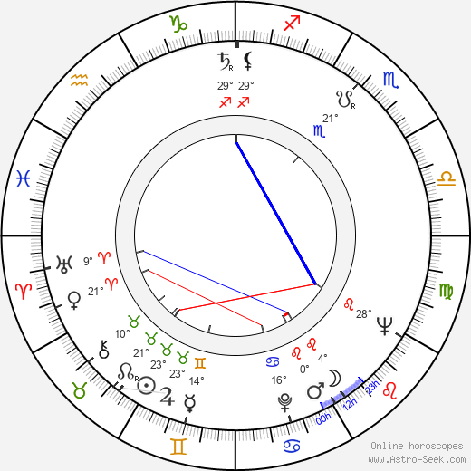 Liliya Yudina birth chart, biography, wikipedia 2024, 2025