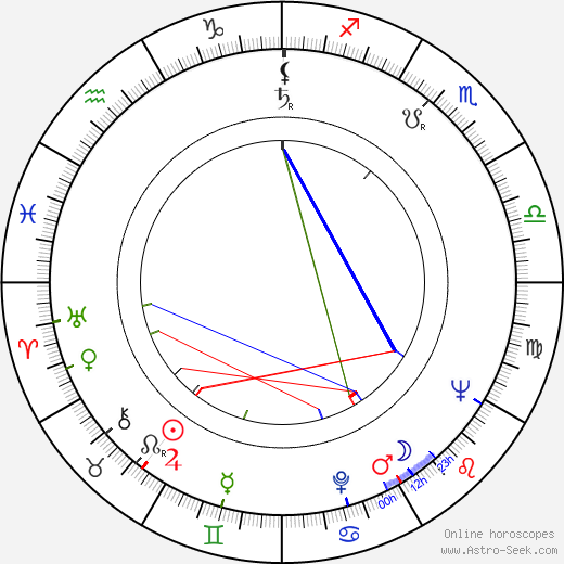 Liliya Yudina birth chart, Liliya Yudina astro natal horoscope, astrology