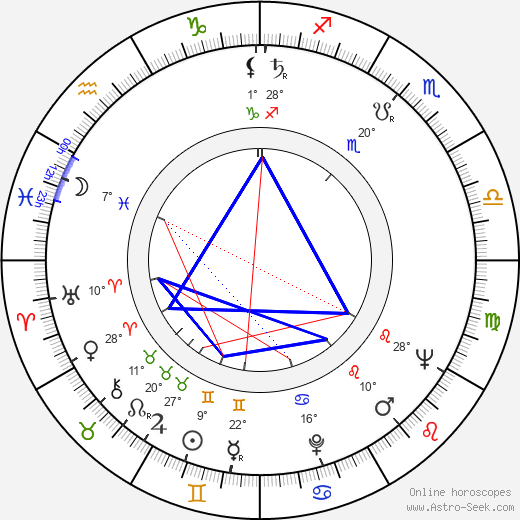 Ljuba Tadic birth chart, biography, wikipedia 2023, 2024