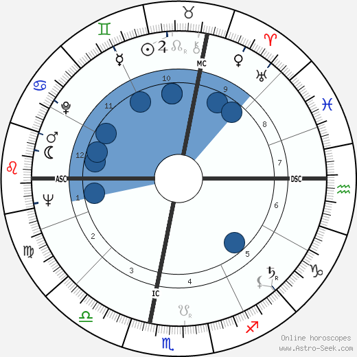 Lorne Worsley wikipedia, biography, birth chart, instagram Lorne Worsley wikipedia, horoscope, astrology, instagram