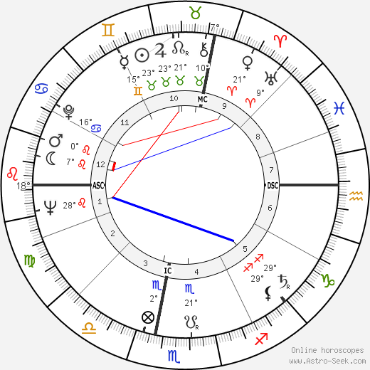 Lorne Worsley birth chart, biography, wikipedia 2024, 2025