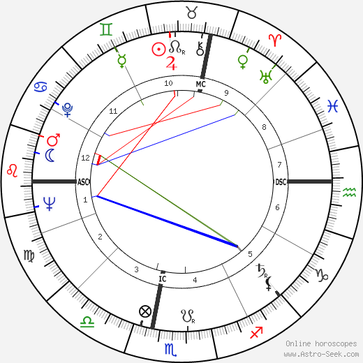Lorne Worsley birth chart, Lorne Worsley astro natal horoscope, astrology