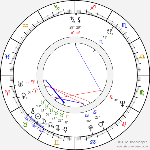 Ludmila Vendlová birth chart, biography, wikipedia 2024, 2025