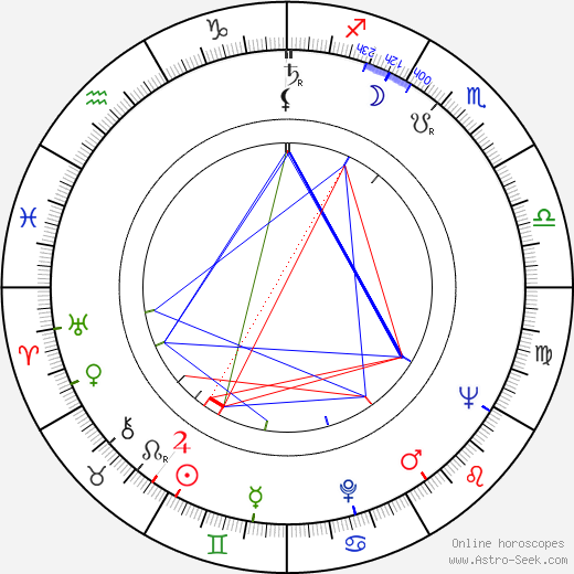 Marvin J. Chomsky birth chart, Marvin J. Chomsky astro natal horoscope, astrology